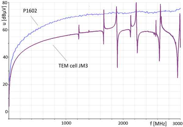 Frequency response